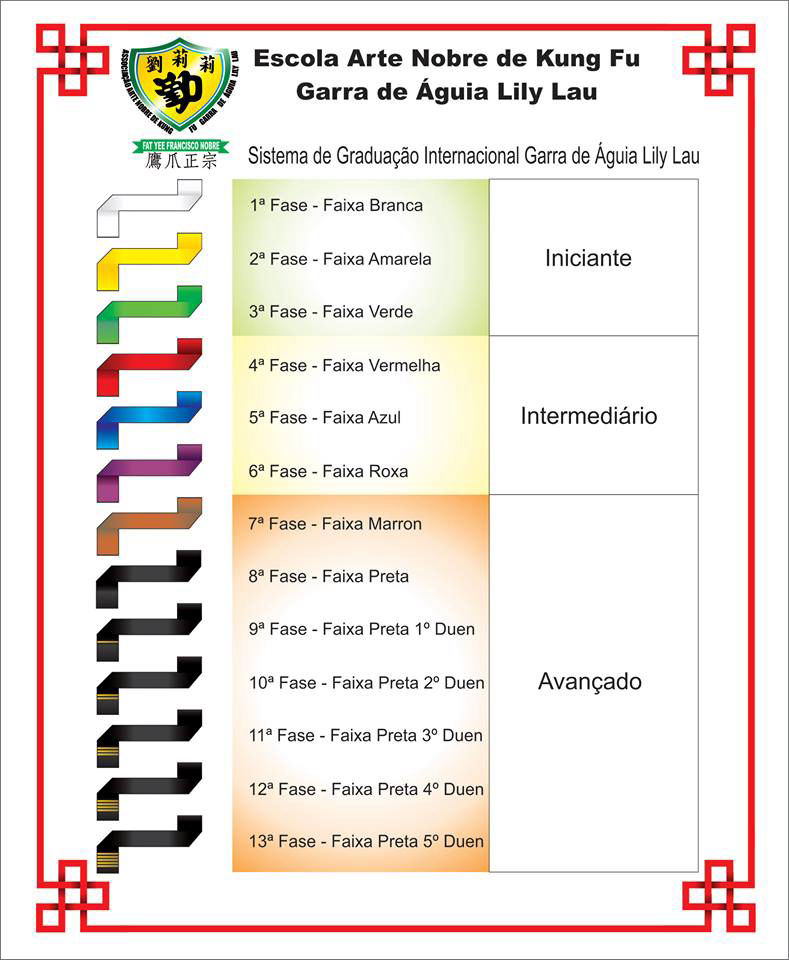 Faixas utilizadas no sistema Lily Lau